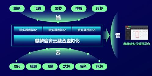 麒麟信安現場體驗會 融合虛擬化，在計算機網絡工程中創新與務實同行