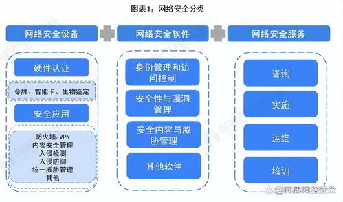 入門(mén)網(wǎng)絡(luò)安全工程師 計(jì)算機(jī)網(wǎng)絡(luò)工程知識(shí)體系構(gòu)建
